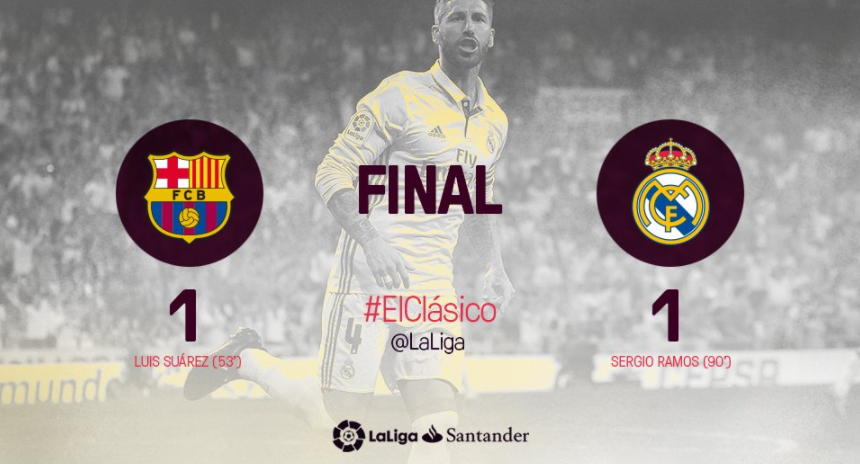 The most retweeted in #ElClasico
